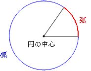 弧|弧（こ）とは？ 意味・読み方・使い方をわかりやすく解説